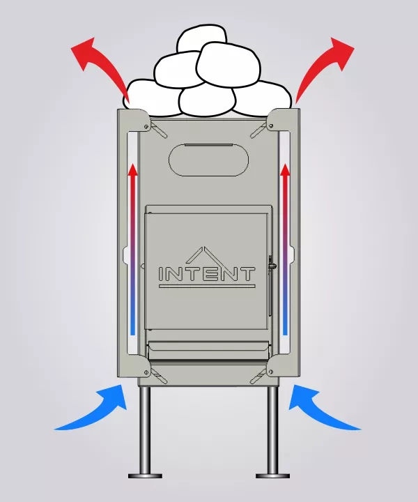 how a portable sauna wood stove works